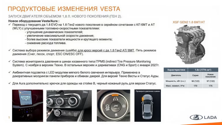 АВТОВАЗ обновит LADA Vesta и Aura: новый 1.8 Gen 2, 6МТ и новые опции